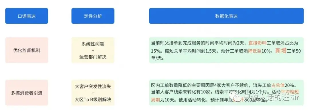 数据分析想落地,别再只说要搞高!