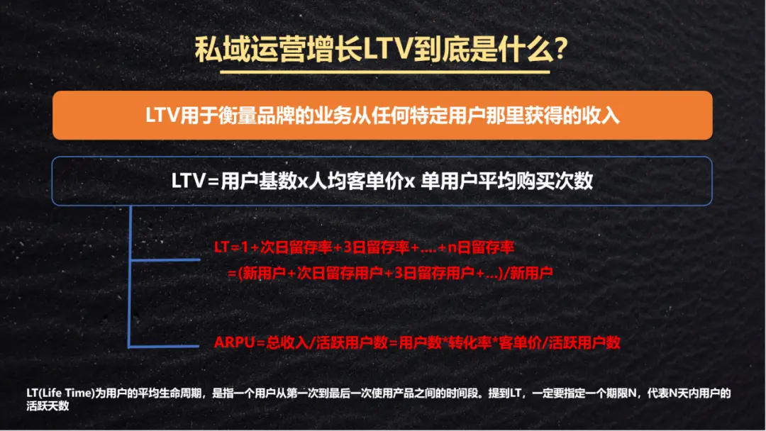 1个核心公式 + 3个核心数据 + 4 种策略:私域运营LTV提升全攻略,直接套用!