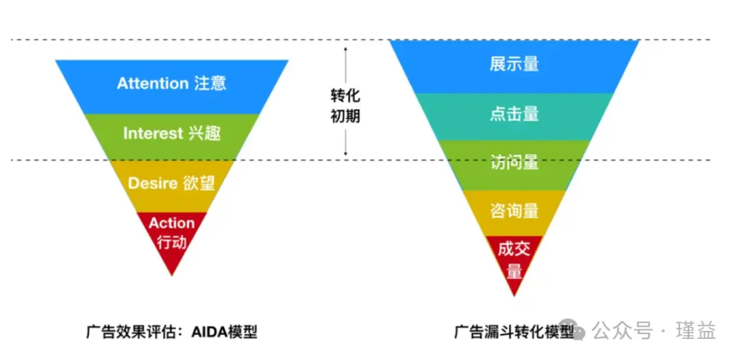 内容营销模型深度解析与实战指南