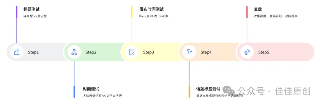 30天涨粉10万实战指南:揭秘算法、内容与传播的底层逻辑