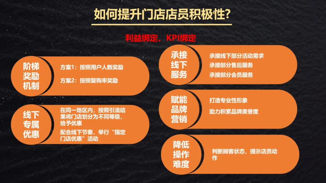 私域引流全流程拆解:1套黄金公式 + 4 大基本策略+3个引流场景,小白也能轻松复制!