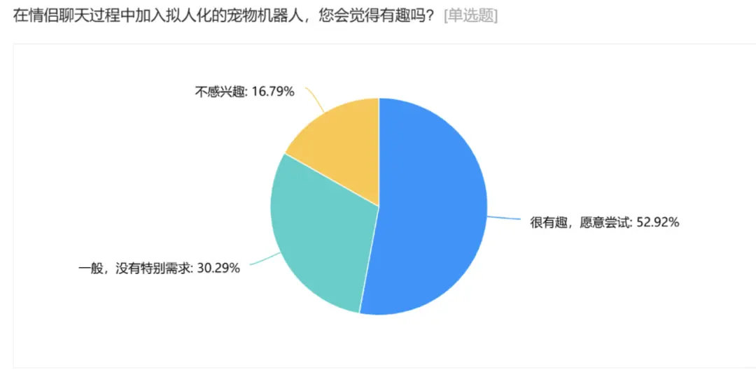 35人16个月白干!AI创业失败后的5条血泪复盘