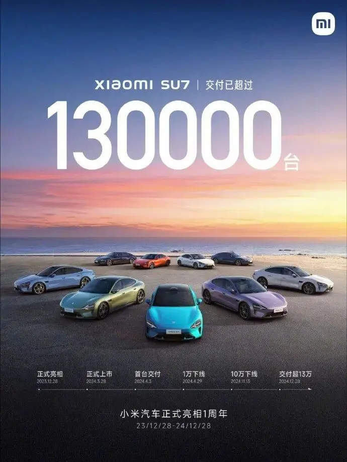 雷军如何践行“顺势而为”,实现三年造车、9个月实现从0到13万辆的商业奇迹