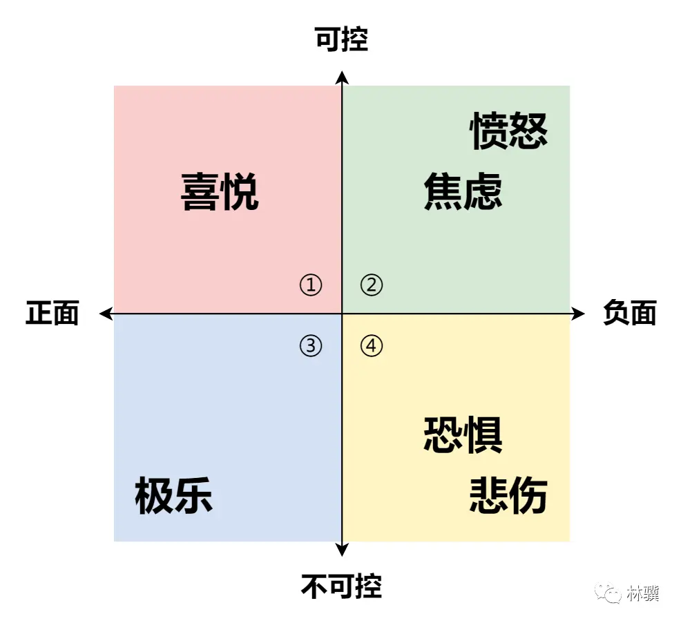 如何用数据分析思维打开心智?
