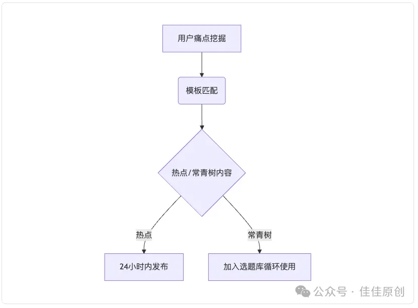 30天涨粉10万实战指南:揭秘算法、内容与传播的底层逻辑