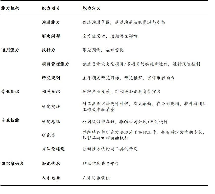 大厂是如何做用户研究的