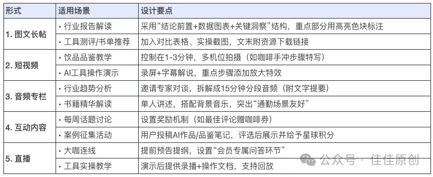 如何打造个人的知识星球:从 0 到 1 的实战指南