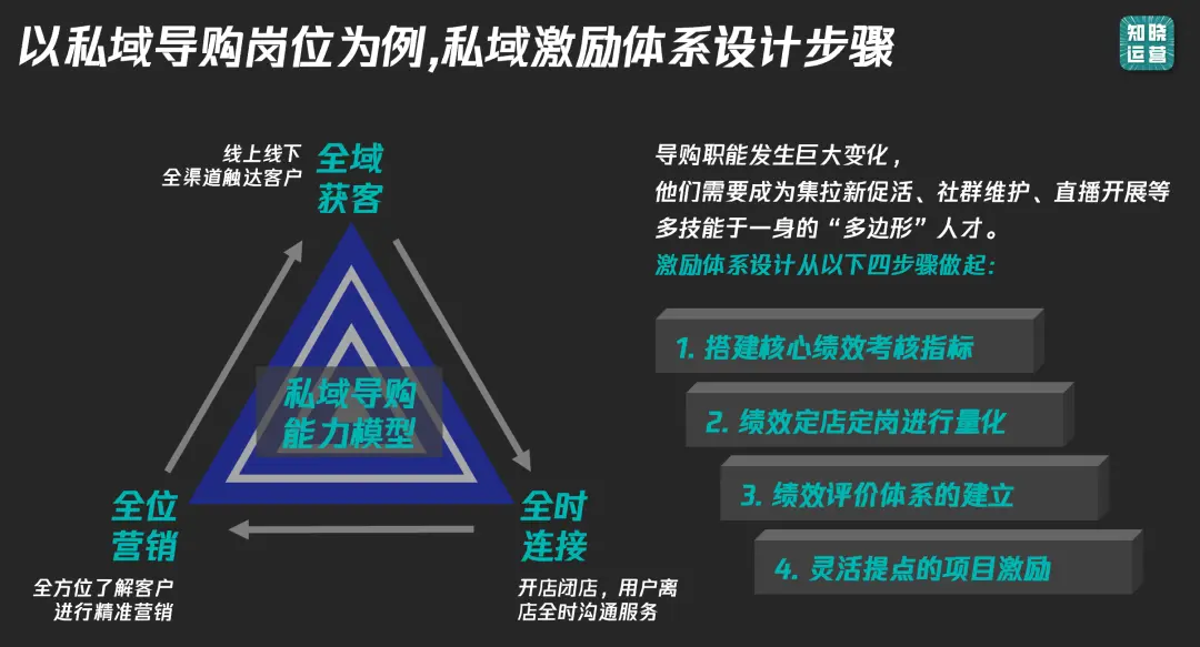 9000字实操干货!全面讲清私域数据落地痛点和搭建思路