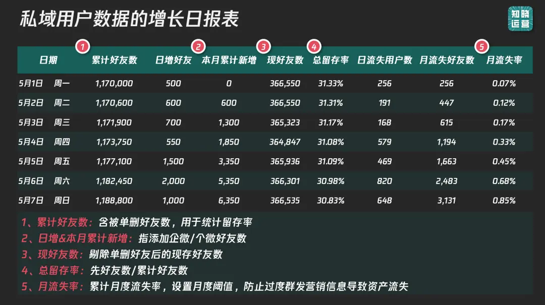 9000字实操干货!全面讲清私域数据落地痛点和搭建思路