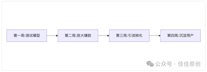 30天涨粉10万实战指南:揭秘算法、内容与传播的底层逻辑