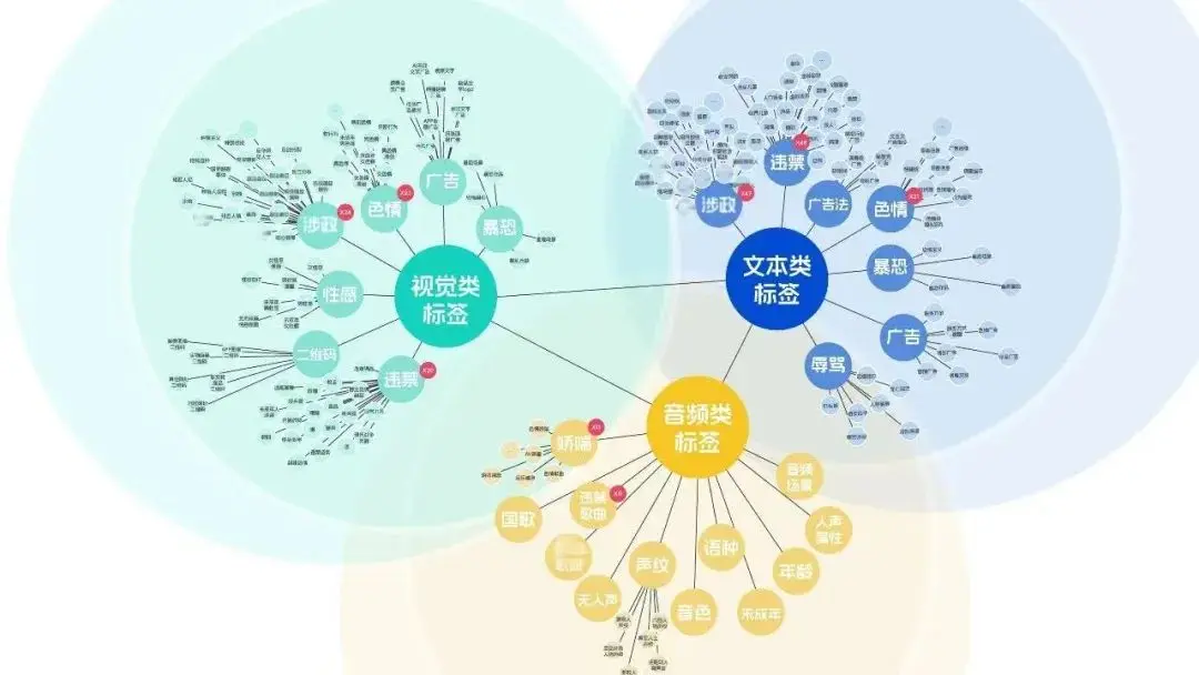 做了“风控审核岗”,都得看心理医生?
