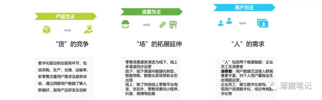 数字化客户体验管理中的用户旅程,要怎样进行设计