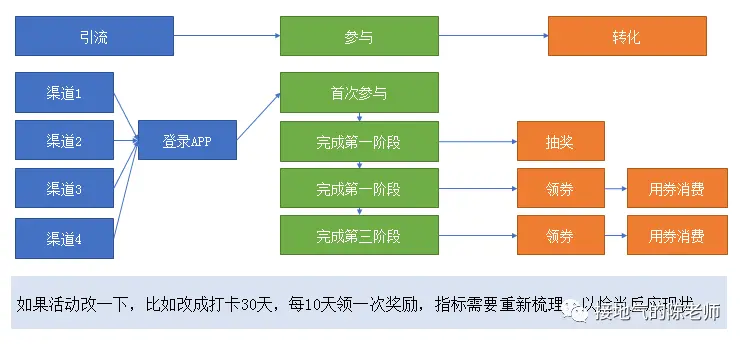 运营数据分析体系,最全搭建攻略来了! 运营数据分析体系,最全搭建攻略来了!