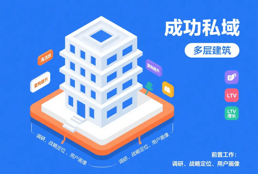为什么90%的企业私域都失败？——忽视前置工作的代价