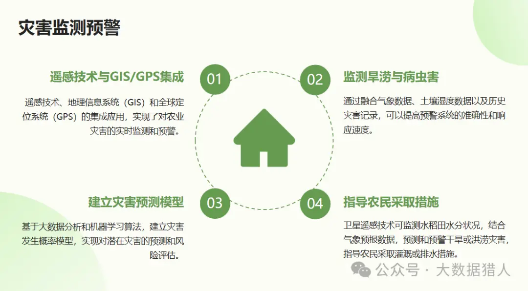 多源大数据在农业种植数智化方面应用研究