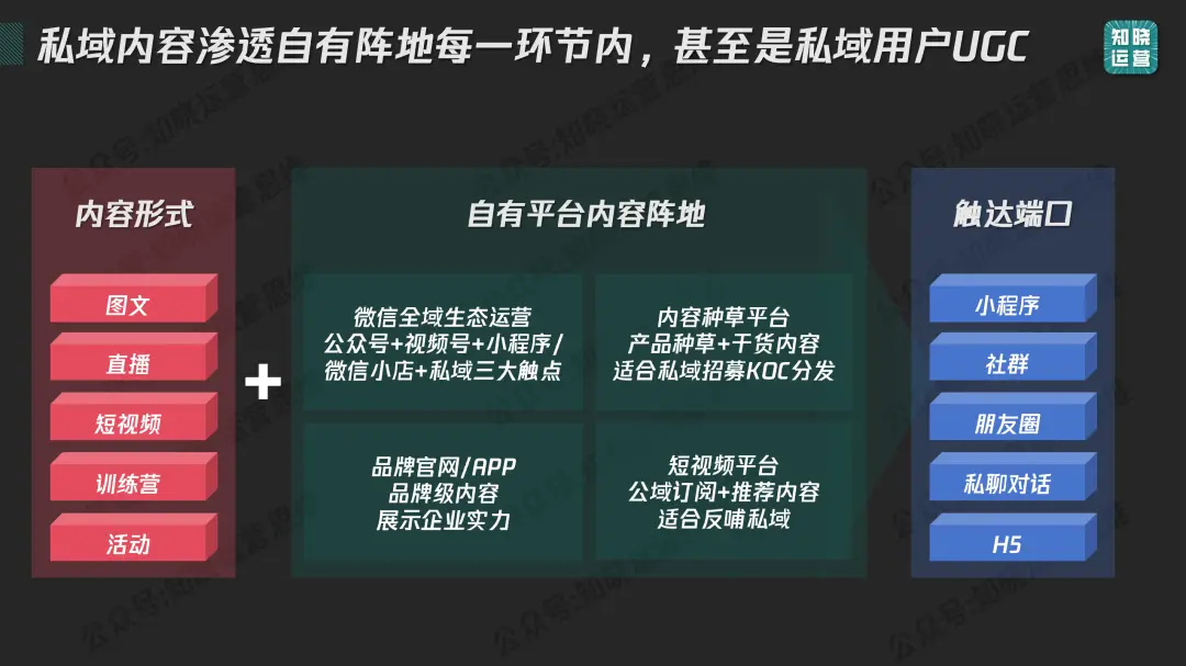 私域内容觉醒!9000字内容体系搭建全攻略 私域内容觉醒!9000字内容体系搭建全攻略