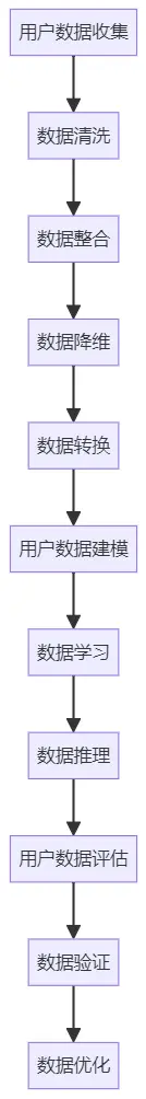 如何利用大模型分析用户数据,提升数字化营销的效果
