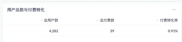 十年2b 初尝2c,Jotmo运营 3 个月万字复盘