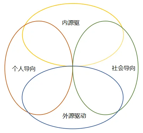 动机库的理论依据与应用指南