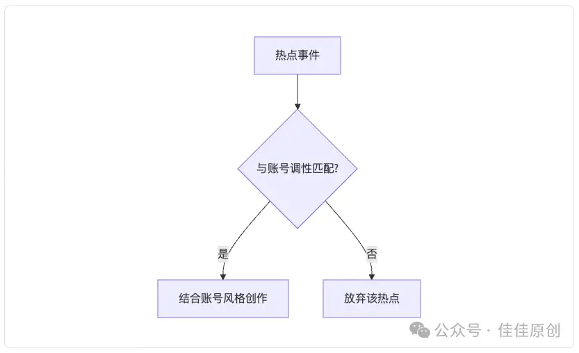 30天涨粉10万实战指南:揭秘算法、内容与传播的底层逻辑