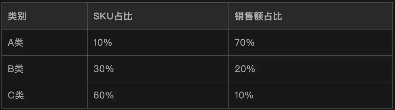 实体店经营新思路,如何有效挖存量,拓增量(存量增量方法论)