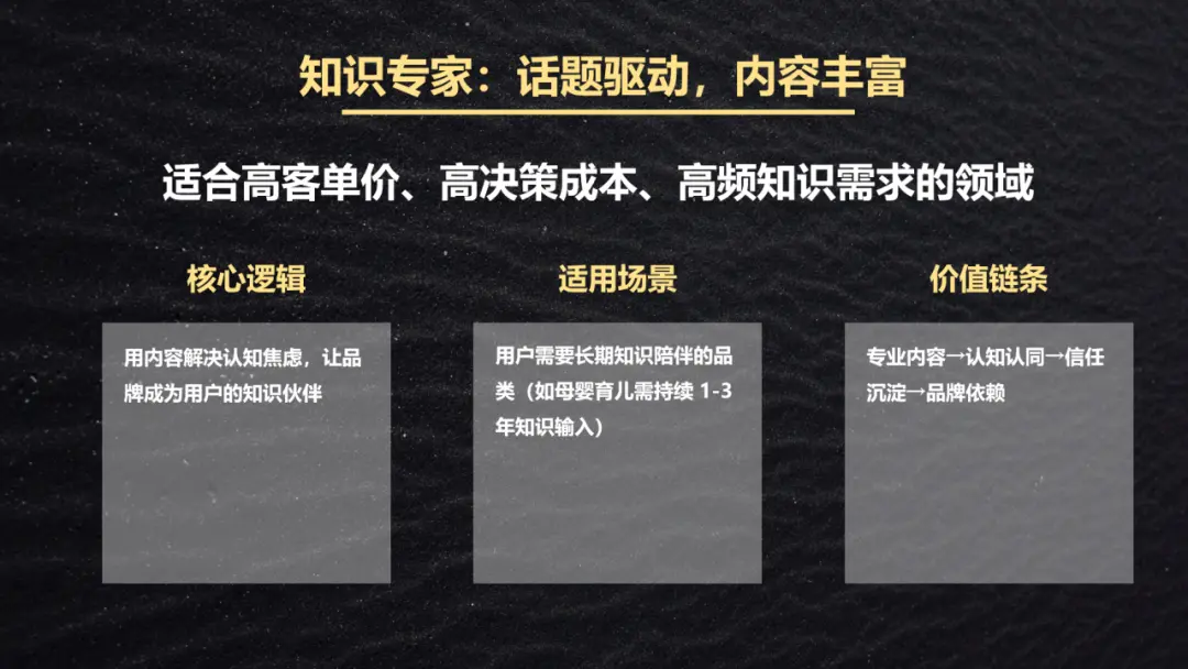 5000 字干货:从知识专家到兴趣同好,4 种私域运营模式全流程拆解