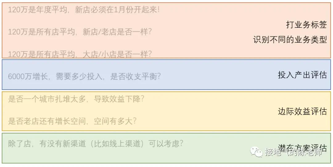 经营分析赋能业绩增长,这家大厂是怎么做到的? 经营分析赋能业绩增长,这家大厂是怎么做到的?