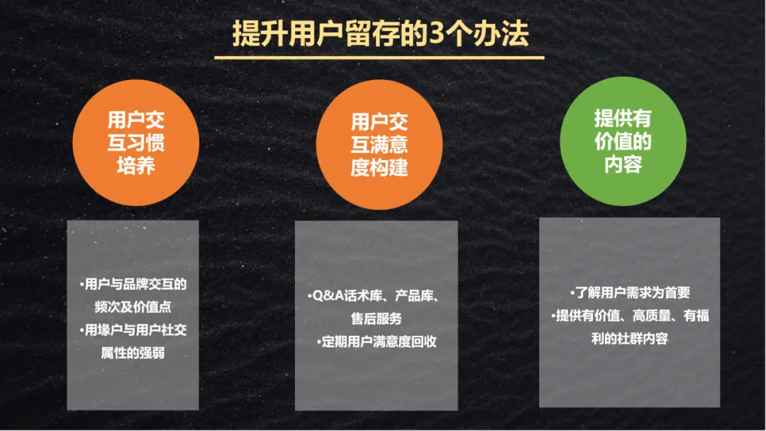 1个核心公式 + 3个核心数据 + 4 种策略:私域运营LTV提升全攻略,直接套用!
