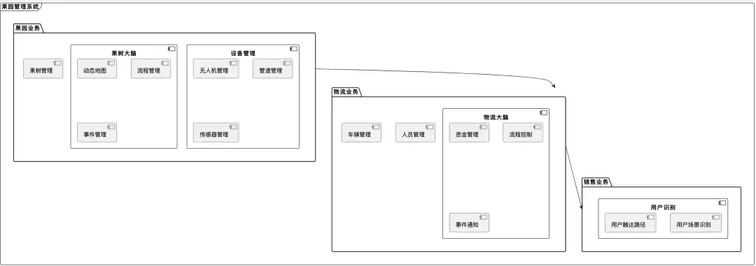 产品经理谈一谈:《水果店应该怎么开》续篇