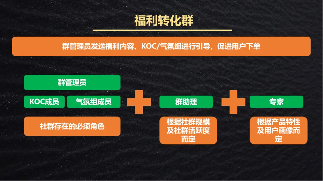 3 大因素 + 5 种角色 + 4 类社群:私域社群运营定位全攻略,拿走即用!