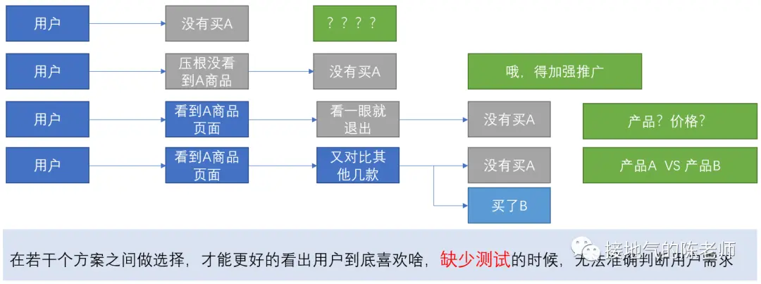 用户分析5大法则,互联网大厂都在用! 用户分析5大法则,互联网大厂都在用!
