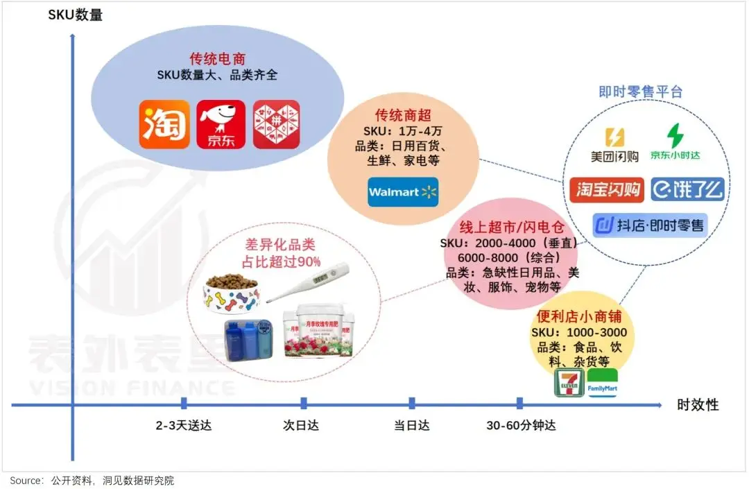 00后开闪购店,三年翻身当老板