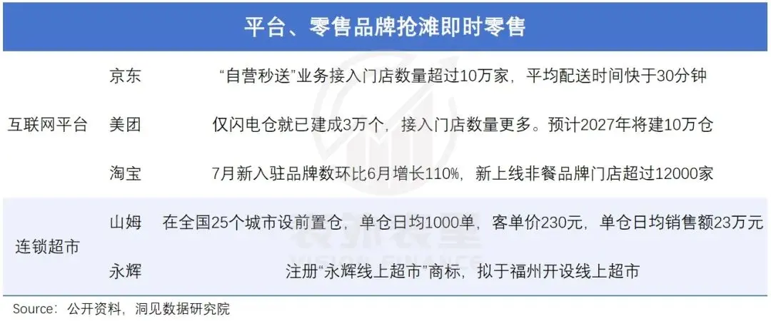 00后开闪购店,三年翻身当老板