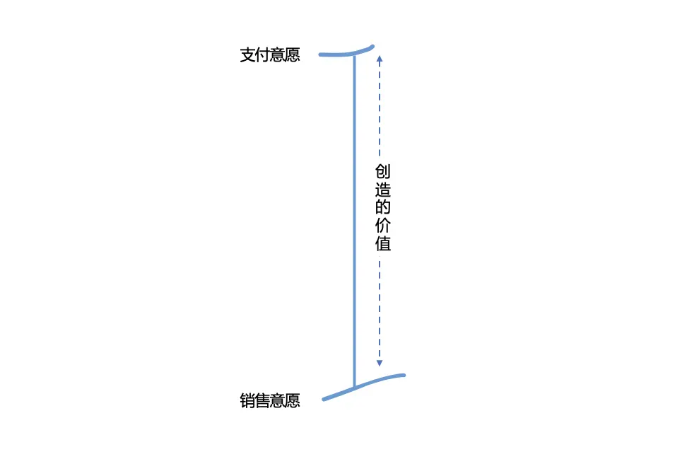 “价值棒”:让战略更简单,让策略更聚焦