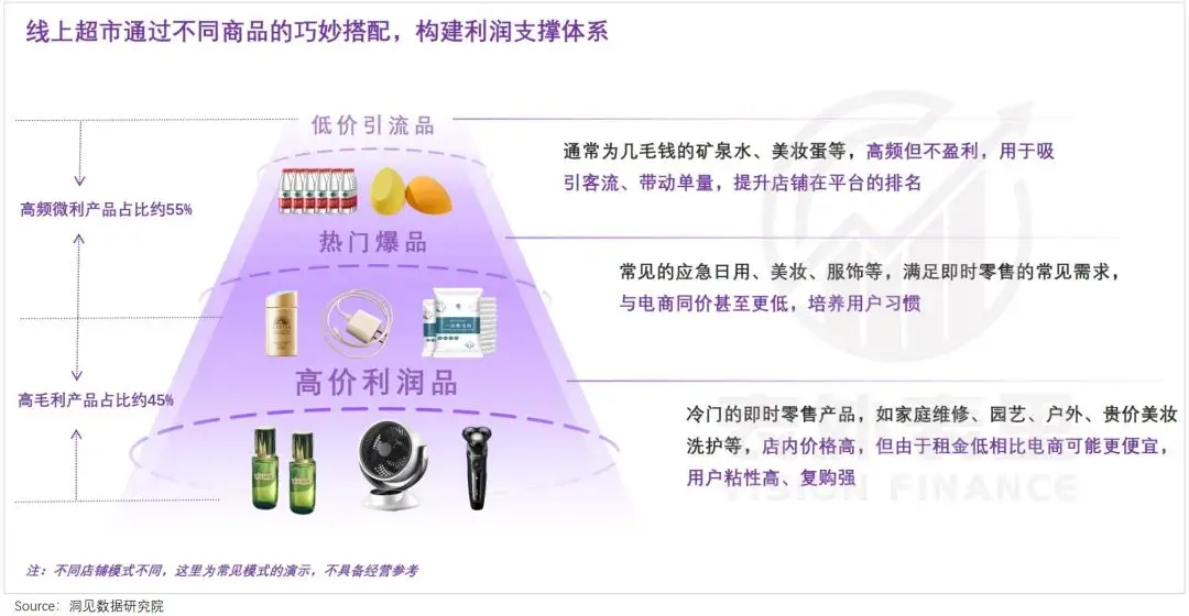 00后开闪购店,三年翻身当老板