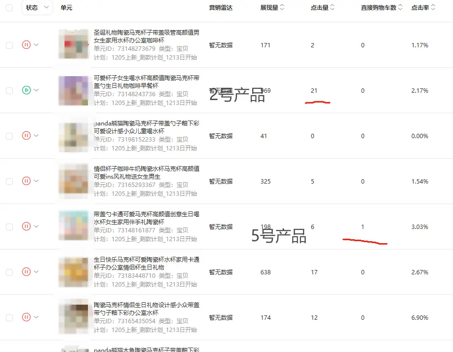 持续18日跟踪近千条数据,像素级分析实战,如何通过电商测款挖出爆款产品