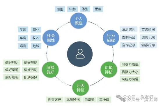 产品经理瞎扯:餐饮门店怎么做好服务实现自救