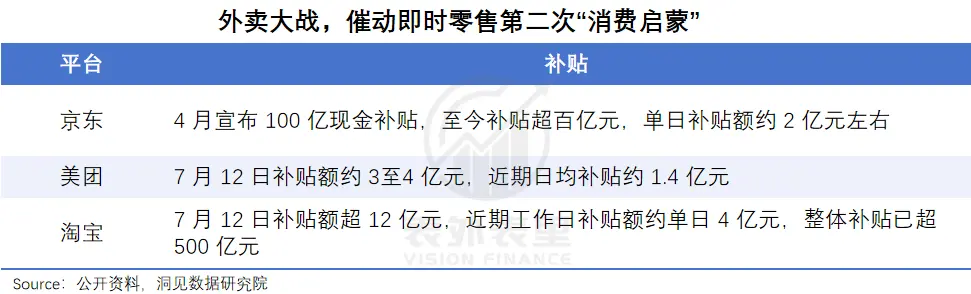 00后开闪购店,三年翻身当老板