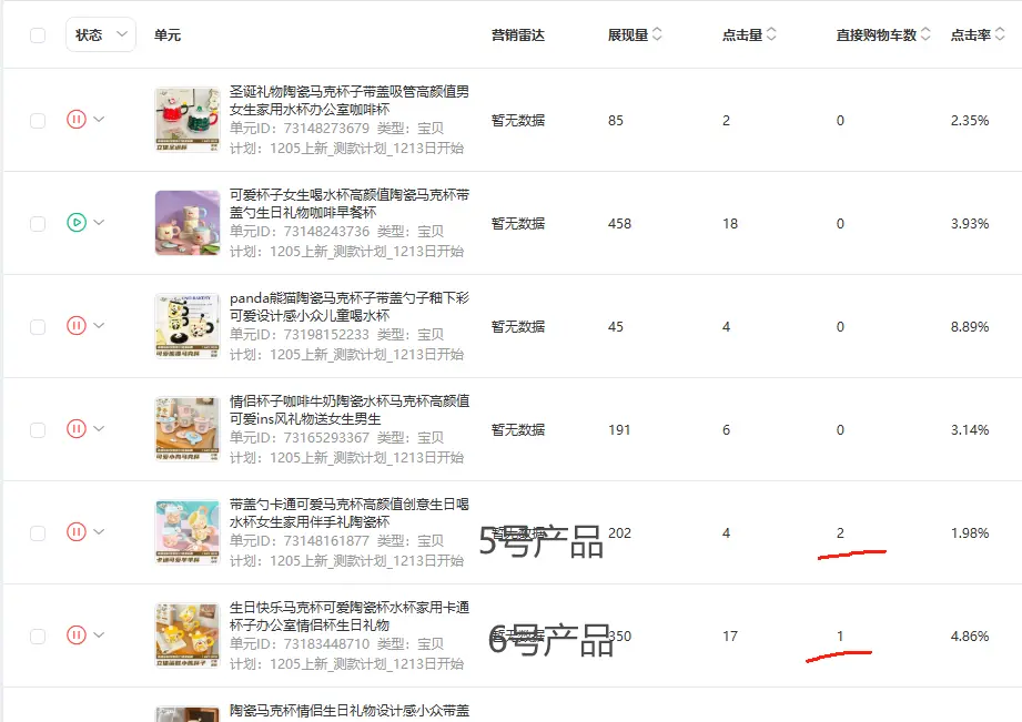 持续18日跟踪近千条数据,像素级分析实战,如何通过电商测款挖出爆款产品