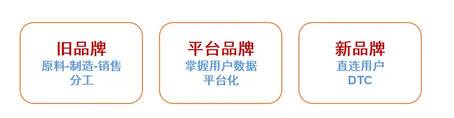 如何用数据驱动增长——用户数据模型分析-上篇