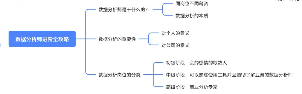 小白数据分析必看!从入门到精通数据分析师进阶技能全攻略(上)