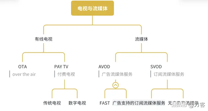 亚马逊把Netflix的广告价格打下来了