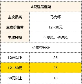 万字实战复盘,普通人电商创业,从0到月销300单全流程关键实操讲解