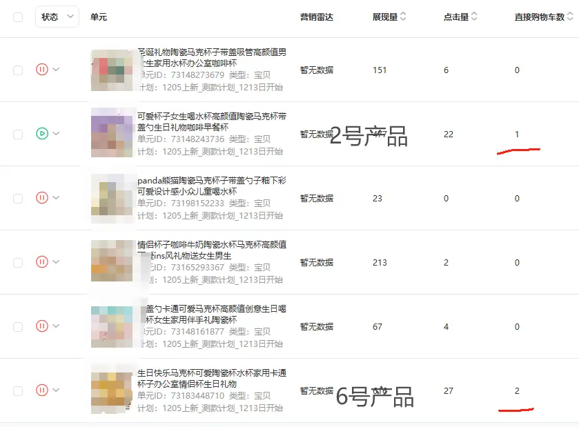 持续18日跟踪近千条数据,像素级分析实战,如何通过电商测款挖出爆款产品