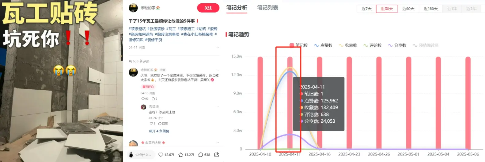 案例拆解:家居博主一篇爆款笔记拉动账号涨粉23万,单月变现12万+