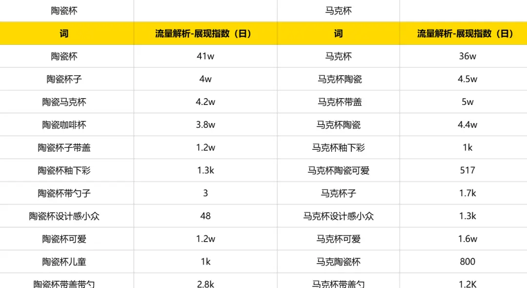 万字实战复盘,普通人电商创业,从0到月销300单全流程关键实操讲解