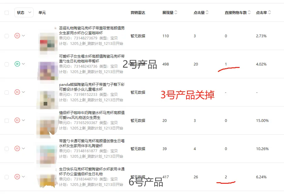 持续18日跟踪近千条数据,像素级分析实战,如何通过电商测款挖出爆款产品