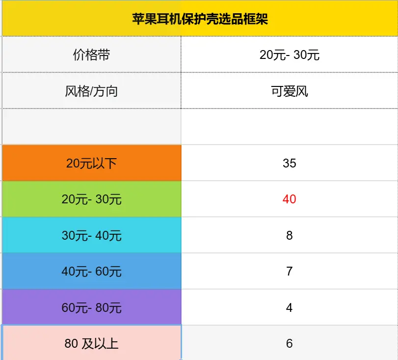 万字实战复盘,普通人电商创业,从0到稳定出单32天速通全流程实操