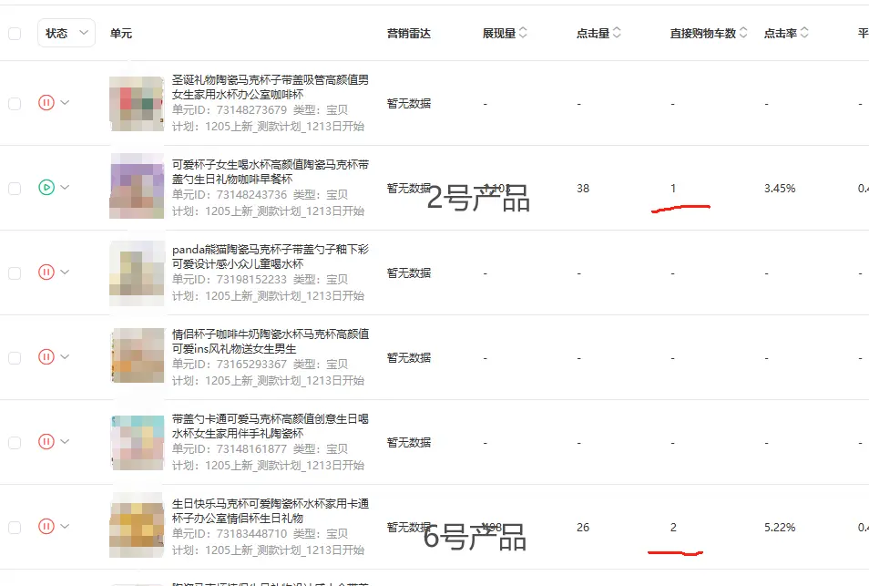 持续18日跟踪近千条数据,像素级分析实战,如何通过电商测款挖出爆款产品