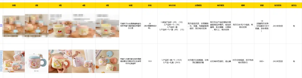 万字实战复盘,普通人电商创业,从0到月销300单全流程关键实操讲解